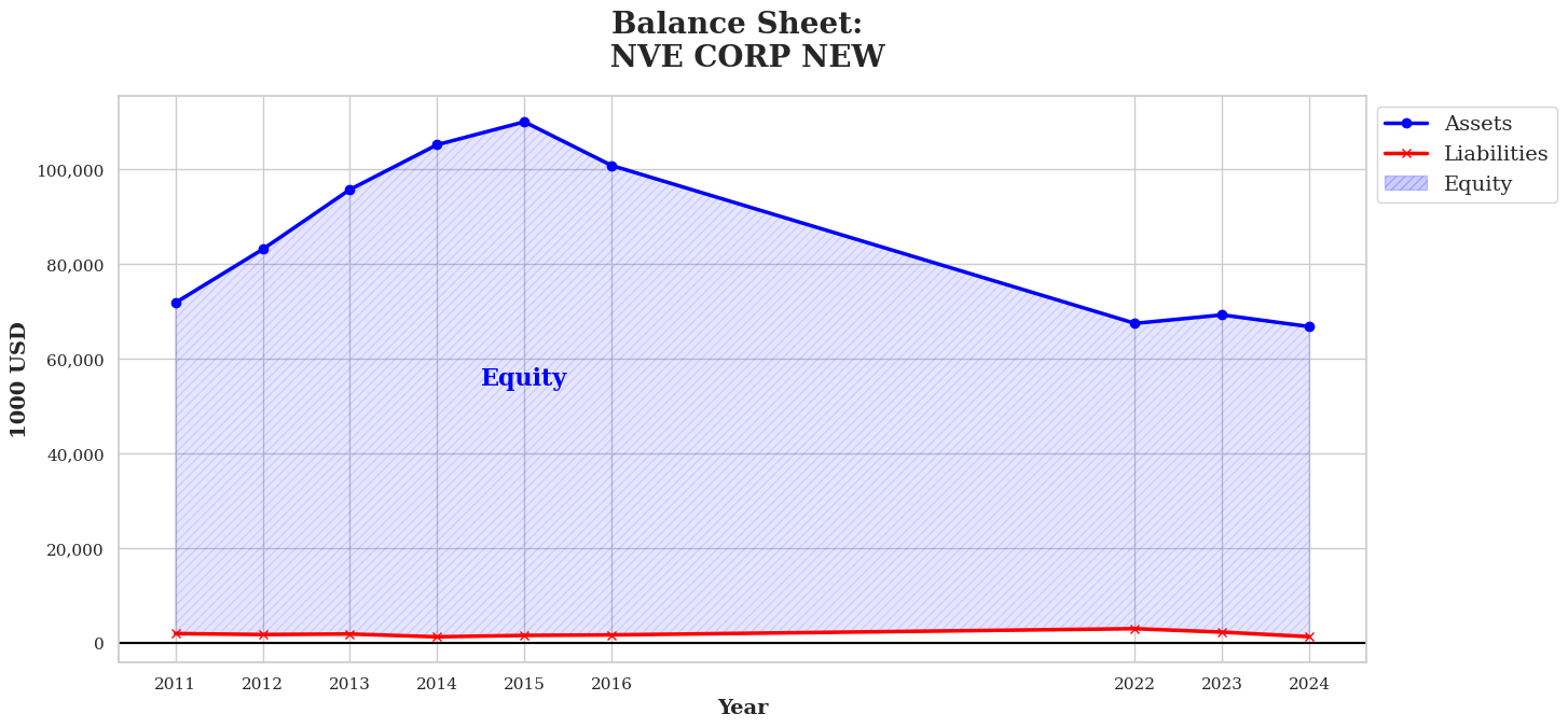 Balance Sheet_img