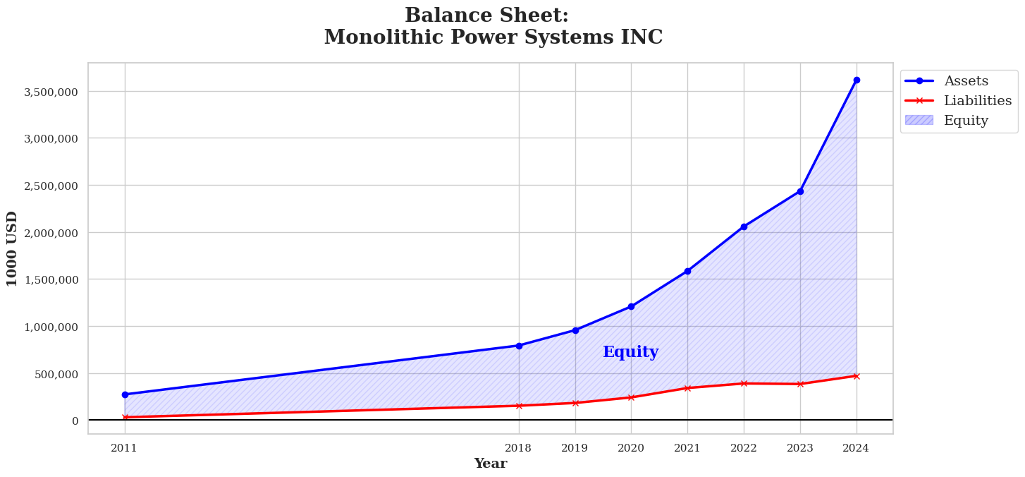 Balance Sheet_img
