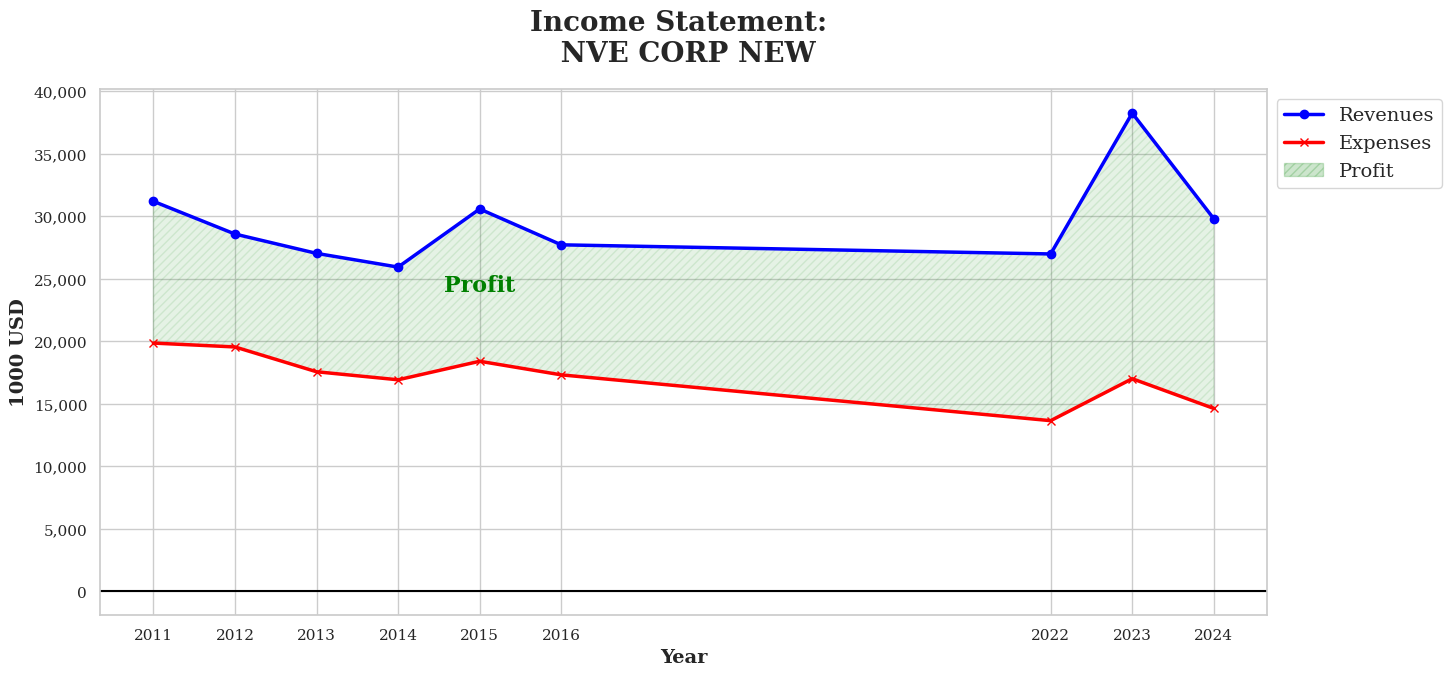 Profit & Loss_img