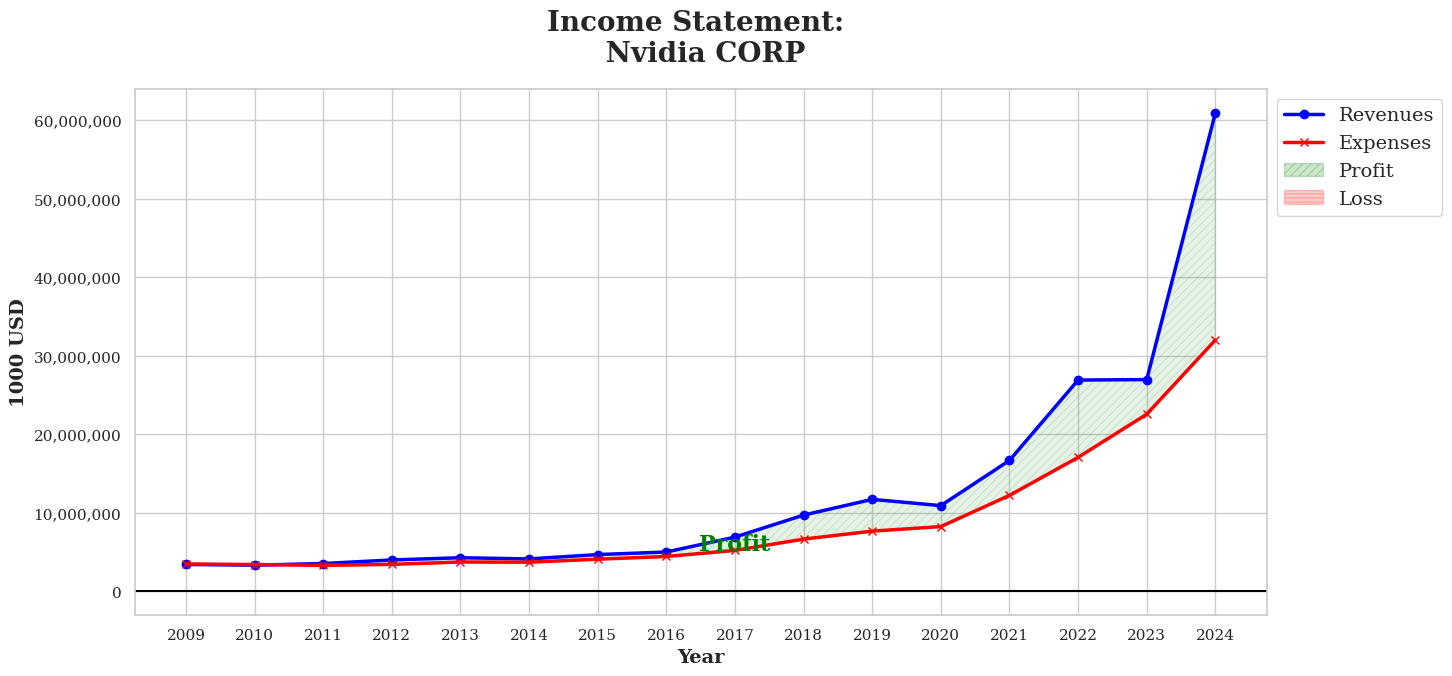 Profit & Loss_img