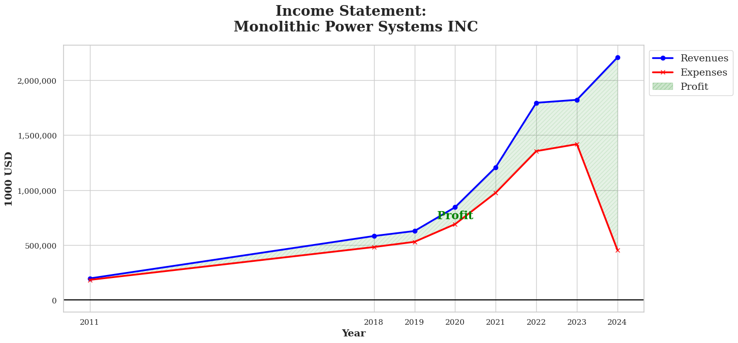 Profit & Loss_img