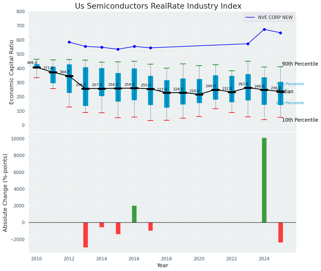 Industry Index_img