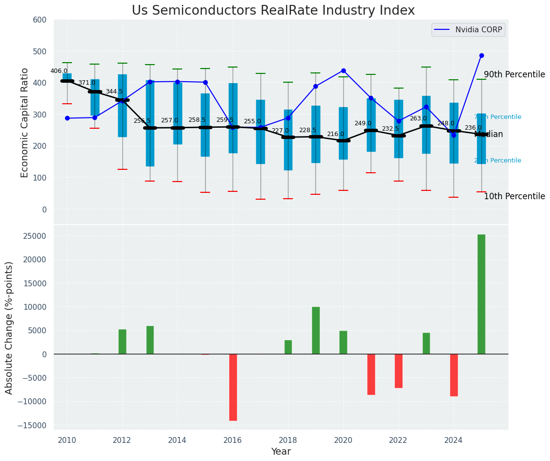 Industry Index_img