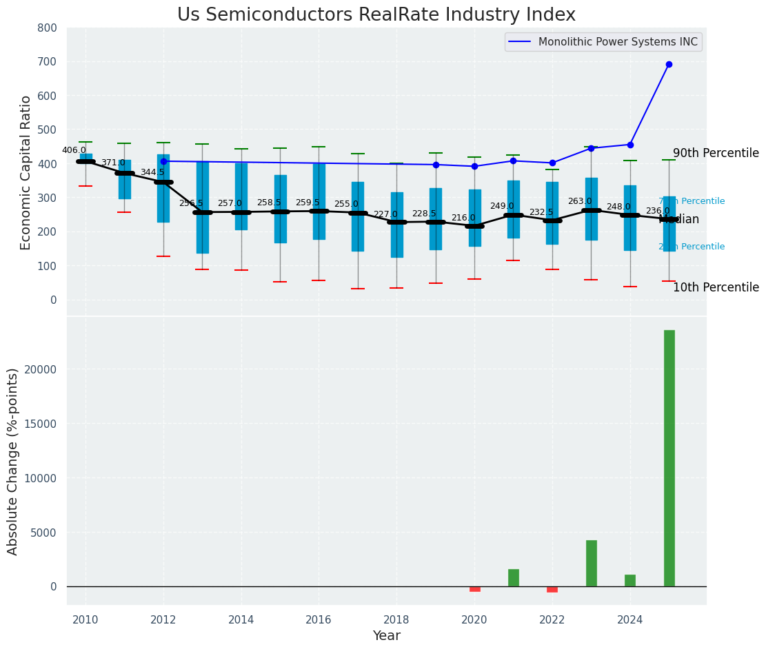 Industry Index_img